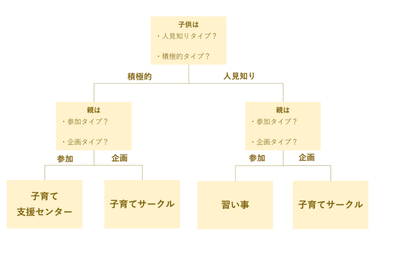 ママ友_ツリー1